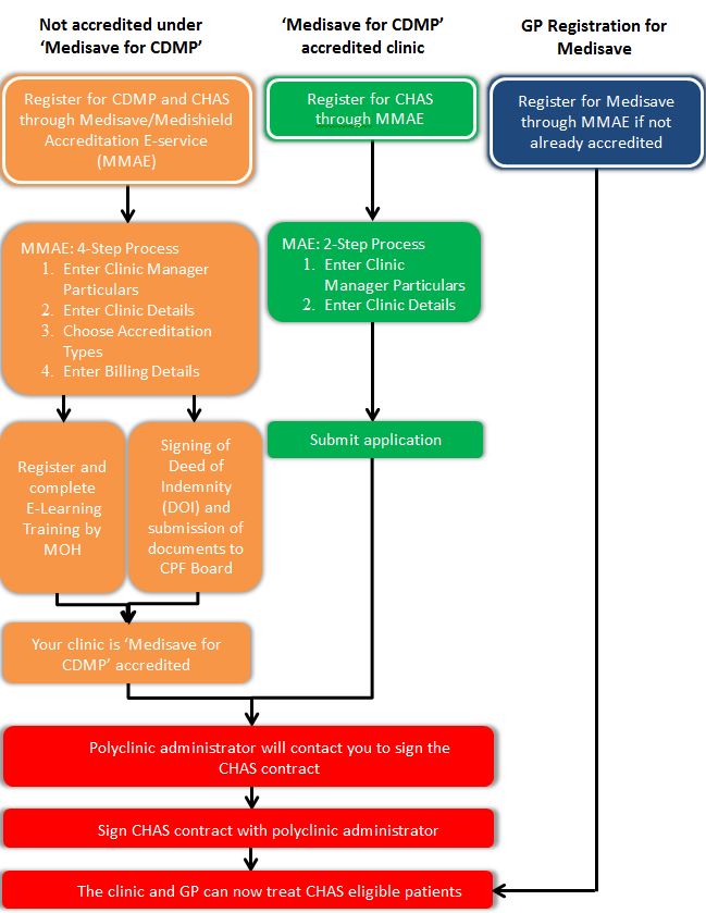 Chas application shop